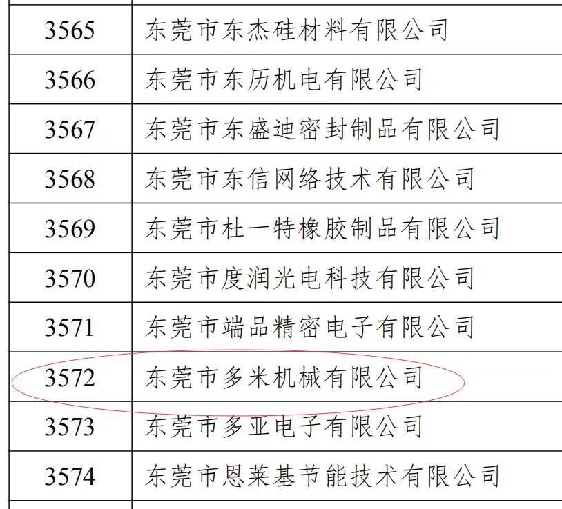 樂大普奔！恭喜多米機(jī)械被評(píng)為高新技術(shù)企業(yè)！