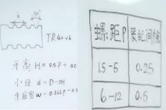 自動鉆孔機(jī)廠家：梯形螺紋怎么計算？